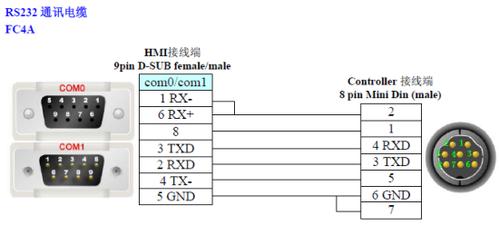 和泉fc4a与步科触摸屏进行串口rs232通信