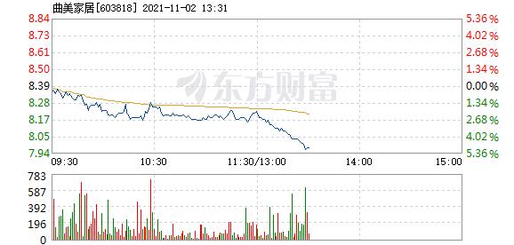 首页>股票频道>正文> 主力资金加仓名单实时更新,app内免费看>>13:28