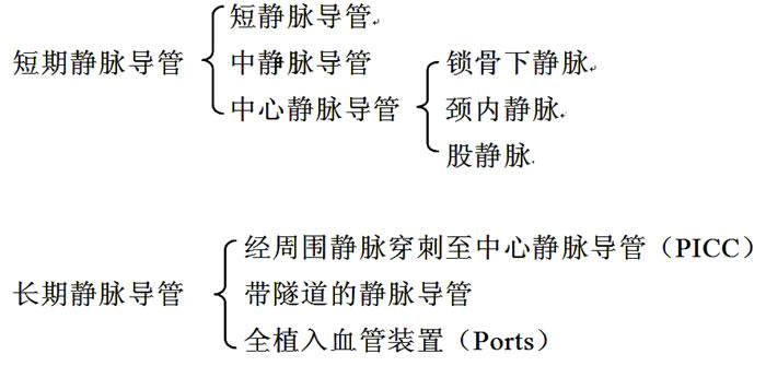 所有分类 医药卫生 第二节 肠外营养的选择  二,肠外营养输注途径的