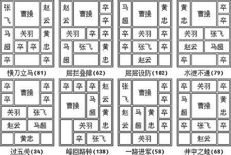 玩具华容道以前就有了,历史那么长时间都没人解开?