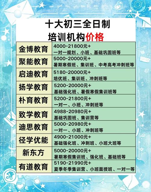 �金博教育:提供一对一规划,小班和基础巩固班等课程,费用区间为
