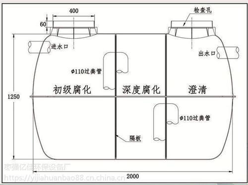 在农村自建造一个简易的化粪池,怎么设计最好呢?该建成什么样?