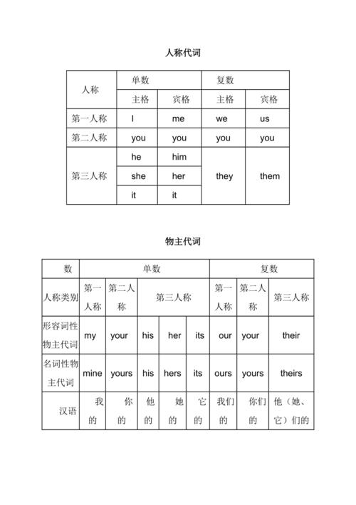 主格宾格表格及练习