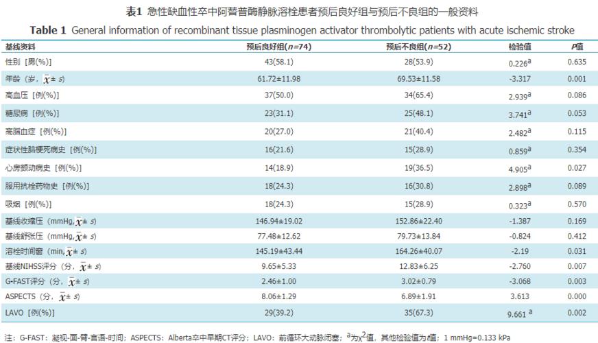 脑血管病凝视面臂言语时间评分在急性缺血性卒中患者阿替普酶静脉溶栓