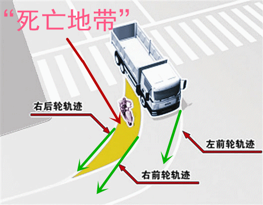 122大型车辆右转弯请注意一停二看三通过