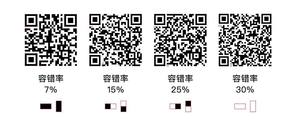 高逼格的二维码原来是这样做出来的
