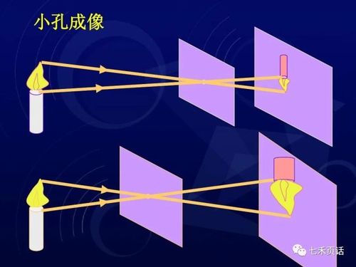 漫谈摄影|光圈之还记得当年的小孔成像吗?