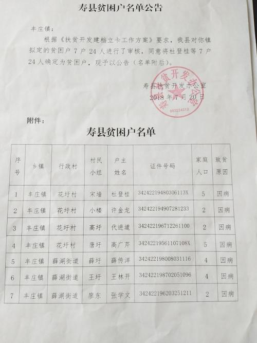 寿县丰庄镇2018年新增7户建档立卡贫困户_政务公开_淮南市人民政府