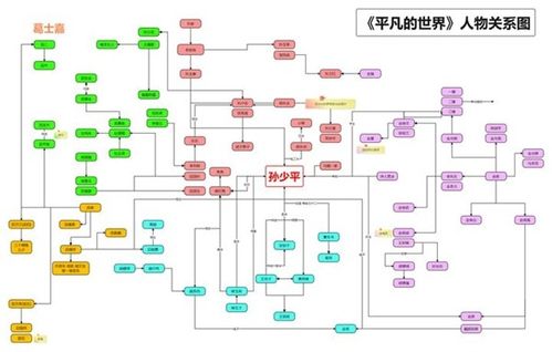 《水浒传》人物关系图