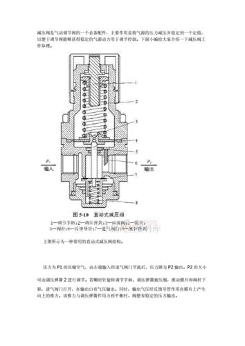 直动式减压阀结构原理.doc 2页