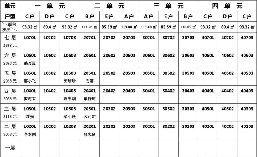 21--14号楼销控表  幸福花园14号楼(多层)销控表 注:1,单元和房号都以