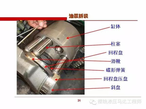 a11v柱塞泵内部结构图,看到的应当收藏