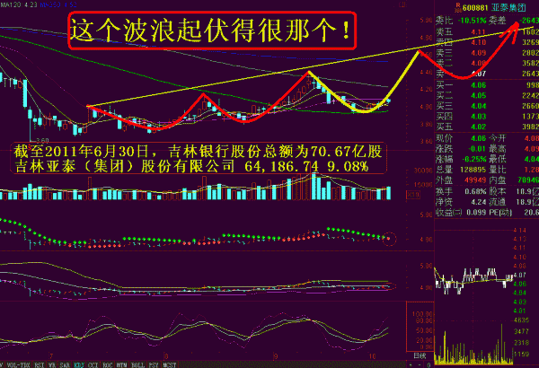 亚泰集团600881现成的参加吉林银行的"民营银行题材"!