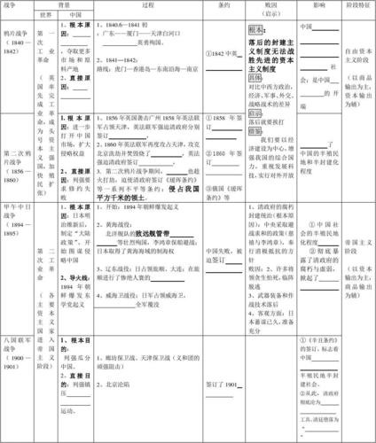 近代中国四次侵华战争不平等条约对比表(填空版)