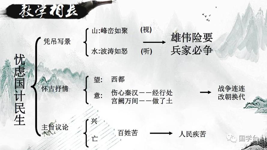 【国学台课件】元曲(山坡羊 潼关怀古)