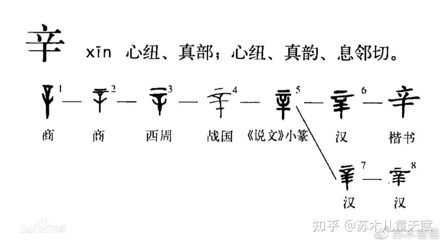 但是我有手表 女孩儿看了一眼手表 默默地走了~~ 图片 "辛"的甲骨文是