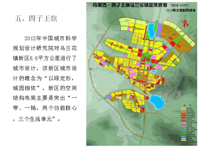 乌兰察布市规划