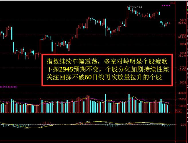 85亿元.  今天震幅15个点,昨天震幅12个点,这行情也是没谁了!