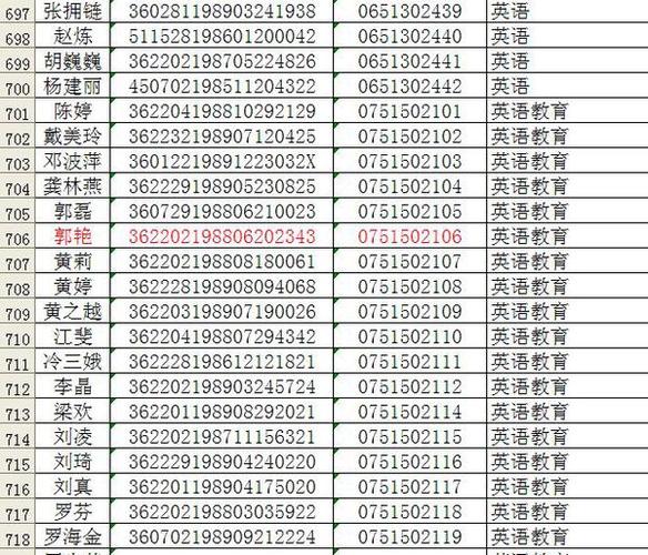 谁能给我一个满18岁的身份证号码和真实姓名 游戏防沉迷用发邮箱丫