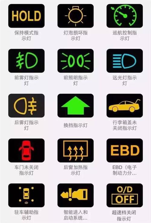 科目一 | 史上最全的汽车仪表指示灯大全