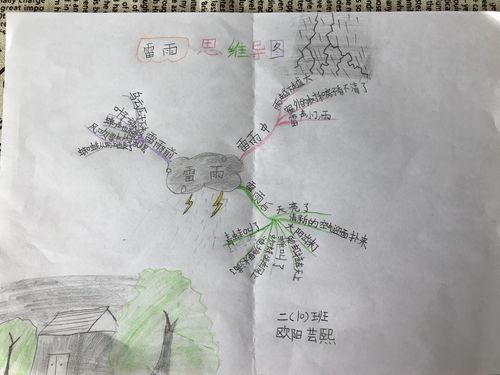 预习《雷雨》,思维导图来梳理