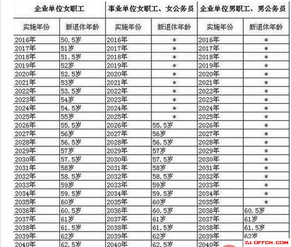 延迟退休年龄最新规定:哪一代人影响较大,70后80