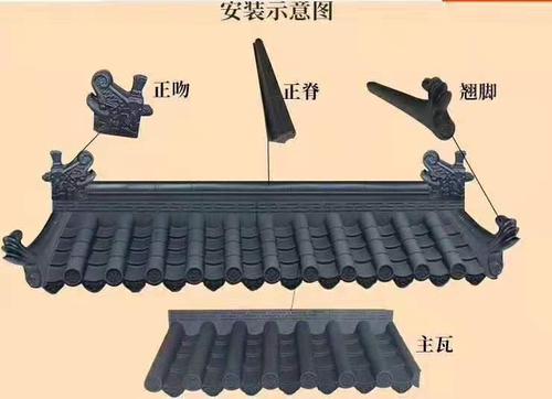 广西钦州屋檐瓦仿古屋面瓦墙头脊瓦树脂瓦配件