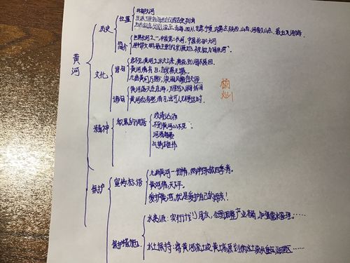 写美篇 七四班《绘黄河》思维导图展示       纵有疾风起,人生不言弃