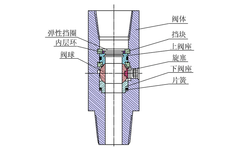 方钻杆旋塞阀的失效分析