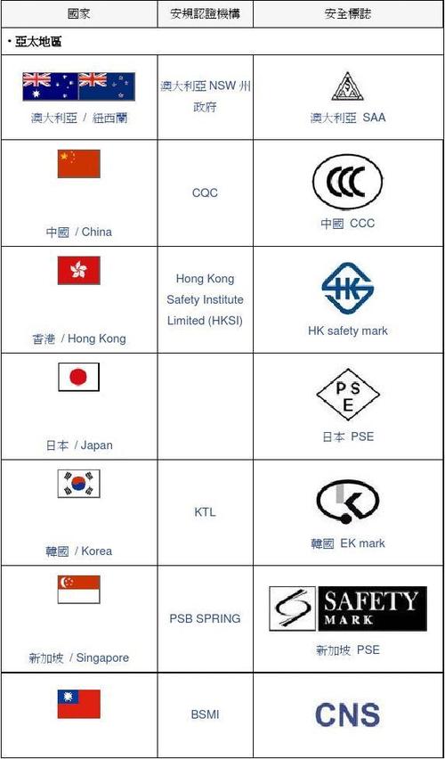 各国认证标志