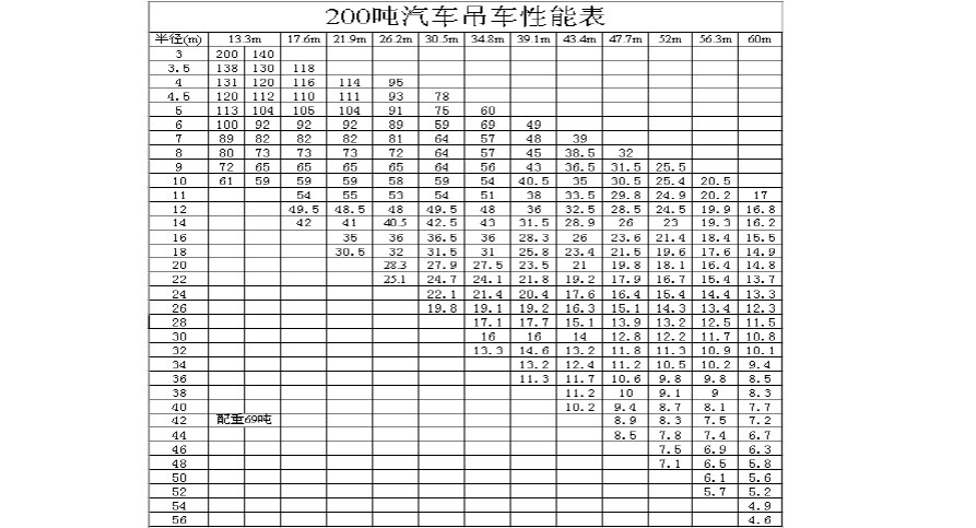 郑州160吨200吨260吨汽车吊租赁设备参数