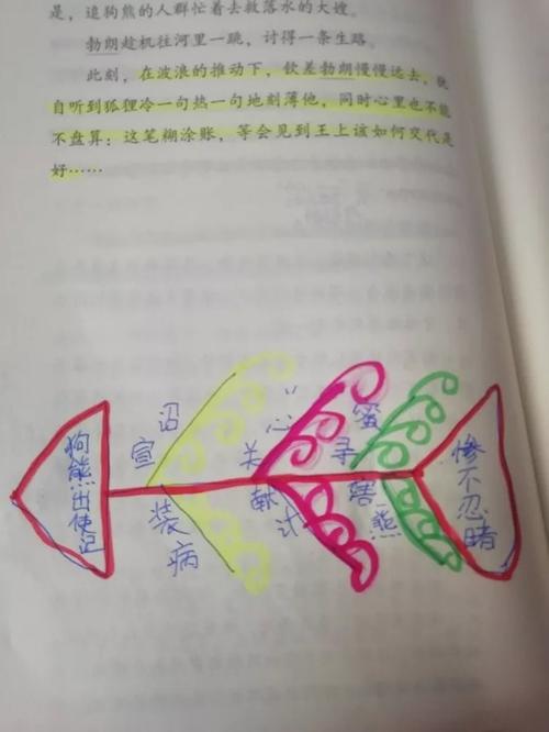 隰县龙泉小学 五一班 共读 《列那狐的故事》