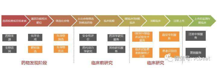 人工智能辅助新药发现有七个创新方向可大幅度节省成本和缩短研发时间