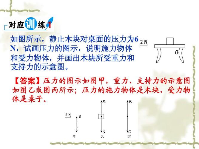 高考物理一轮复习:2-1《重力,弹力,摩擦力》ppt课件答案