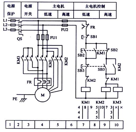 双速电动机控制电路如图:说明电机工作状况;以flex-pc