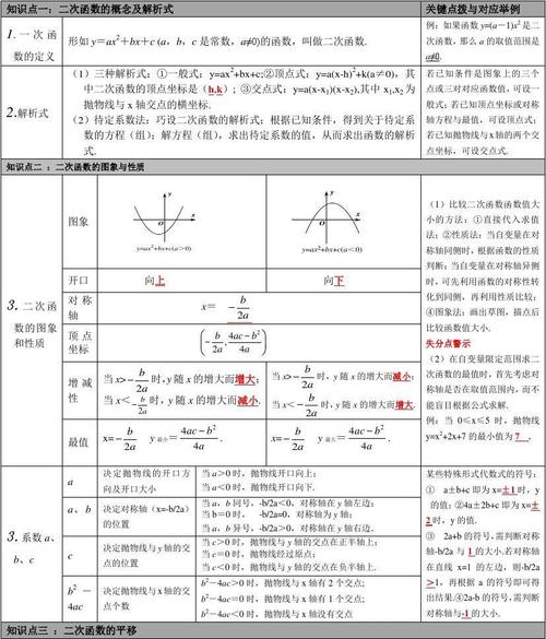 华师大版中考复习知识点梳理:第12讲二次函数的图象与性质