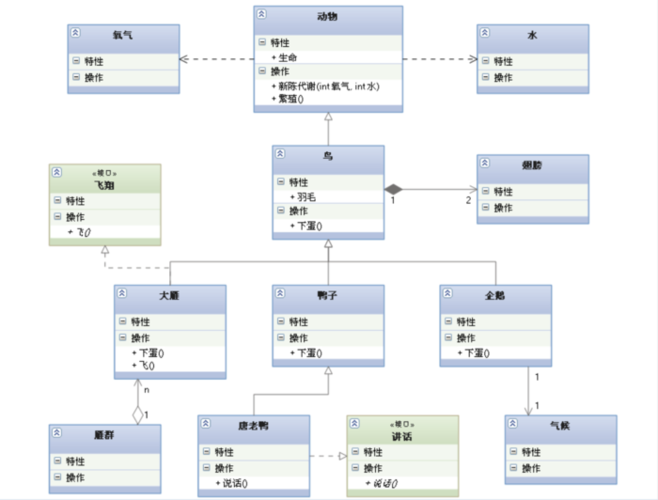 uml类图的关系模型讲解