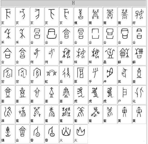 甲骨文汉字对照表大全,甲骨文转换