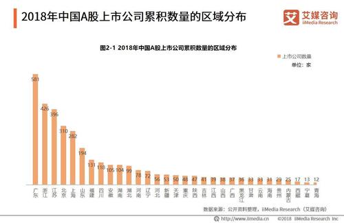 机械行业a股上市公司最多