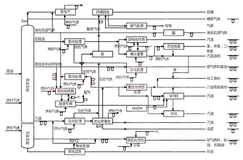 石油化工过滤与分离环节工艺流程图