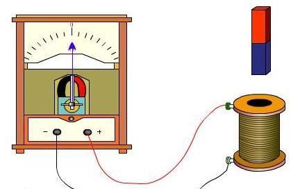 电磁感应中的"阻碍"现象