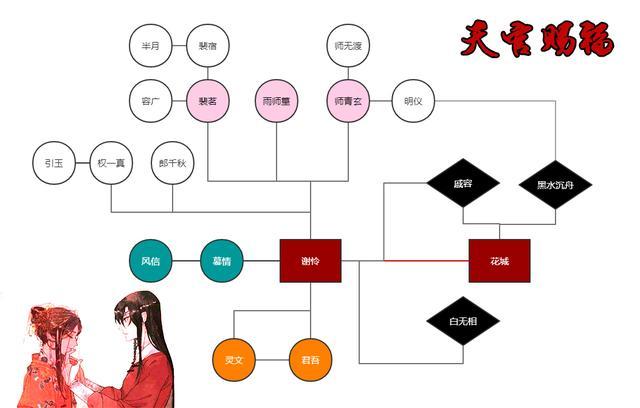 天官赐福人物图谱