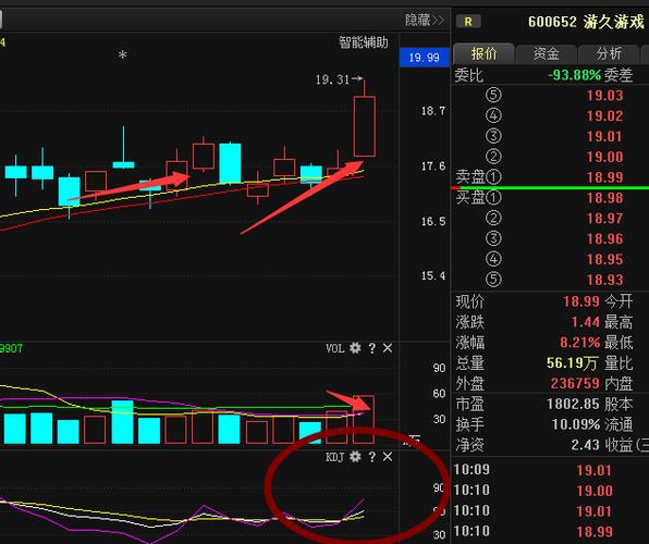 游久游戏股票历年股价(九有股份)