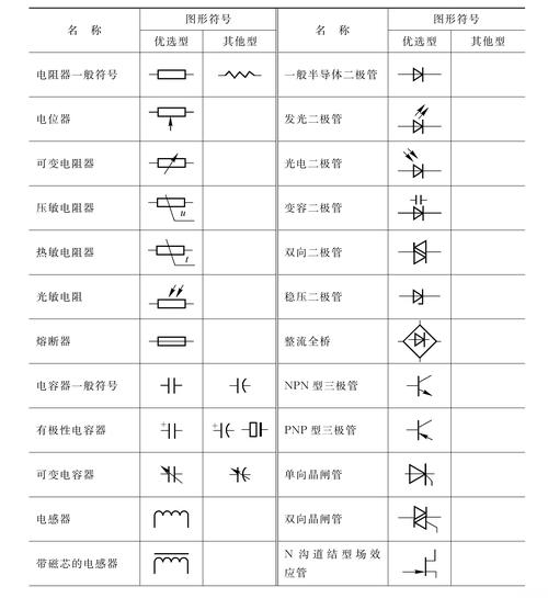 电容图形符号 -  …… 》 原发布者:hongwei7896 电容符号在两块距离