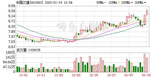 中国交建01月18日被沪股通减持5854万股