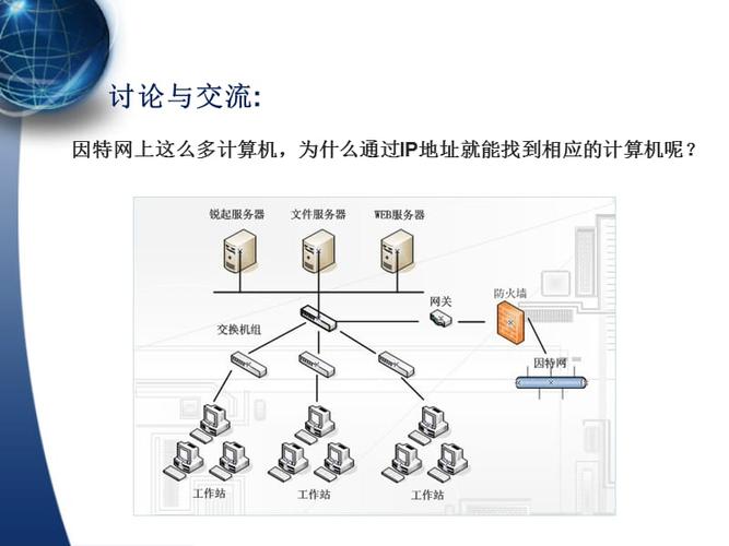 2组建家庭局域网