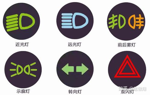 雾 -> 雾灯   前照灯 示廓灯 后位灯   危险报警闪光灯 雨,雪 ->