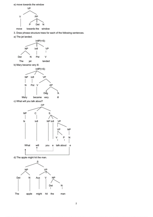 英语语言学树形图举例pdf