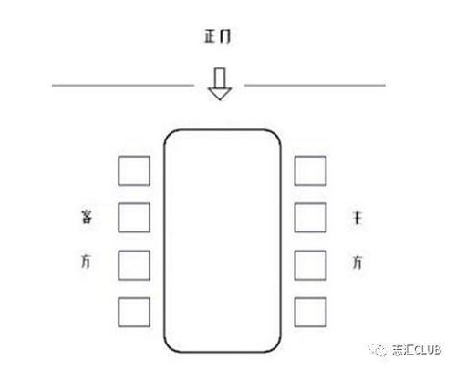 生活 日常 会务接待经验分享 坐席,合影顺序,请参考《一张图读懂座次