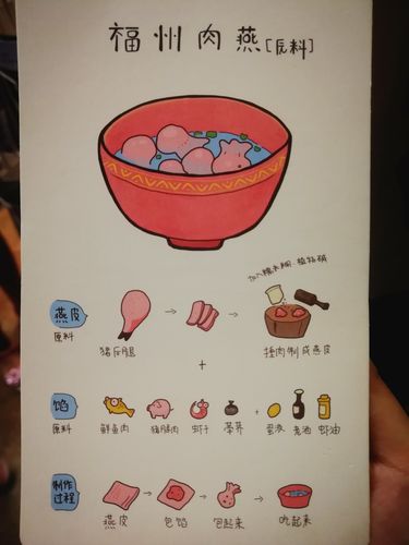 欲知肉燕的制作过程请看图示